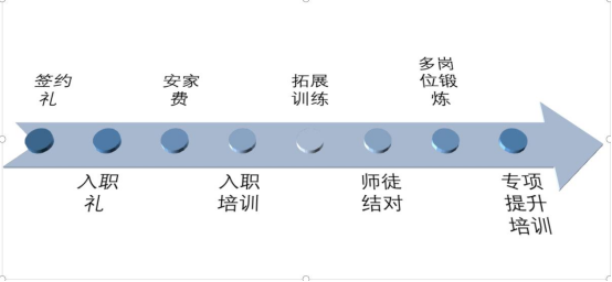 警约安家拓展位锻费训练和视
