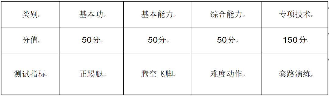 权威发布 | 郑州西亚斯学院2026年高职单独考试招生章程