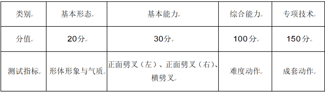 权威发布 | 郑州西亚斯学院2026年高职单独考试招生章程