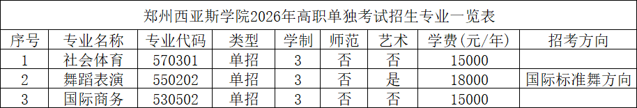 权威发布 | 郑州西亚斯学院2026年高职单独考试招生章程