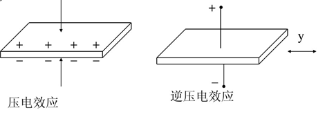 关于压电效应的真相 易仿工作室 微信公众号文章阅读 Wemp