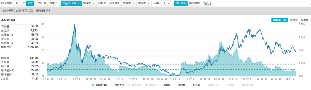 黄士铨股票走势的三个阶段