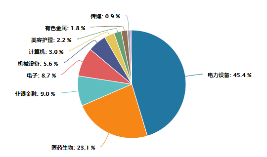 黄士铨股票走势的三个阶段