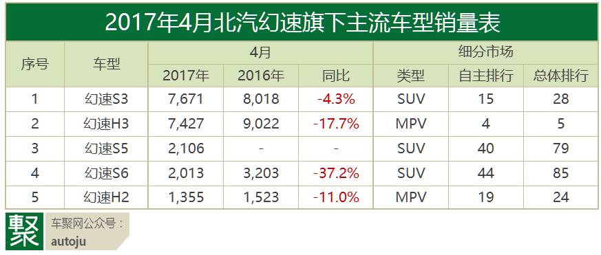 数说|4月自主品牌 首夏犹清和 芳草亦未歇