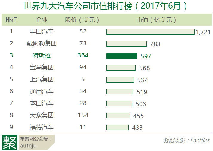 吉利收莲花竟是想做中国特斯拉？