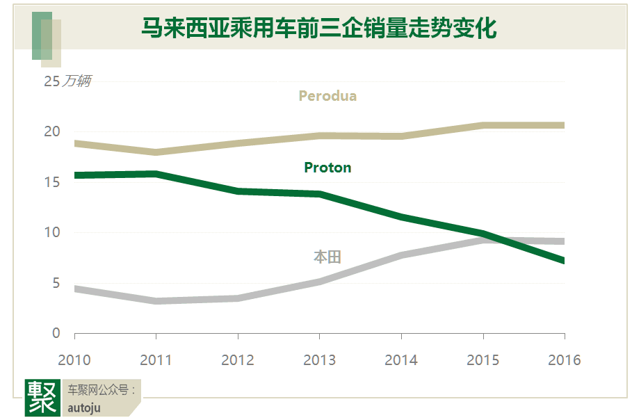 吉利收莲花竟是想做中国特斯拉？