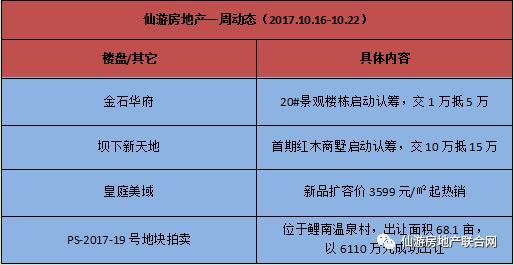 【仙游房产周刊】楼市动态趋活跃   房住不炒  引热议(10.16-22)