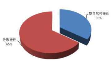 大范圍搬遷！每人補貼7000～10000元，涉及全國22省1400個(gè)縣！|益生源頭條-南陽(yáng)市益生源肥業(yè)有限公司