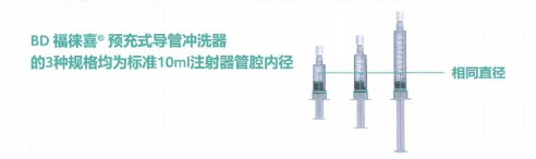 预充式导管冲洗器是什么预充式导管冲洗器-福徕喜_https://www.jmylbn.com_新闻资讯_第3张