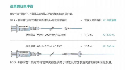 预充式导管冲洗器是什么预充式导管冲洗器-福徕喜_https://www.jmylbn.com_新闻资讯_第6张