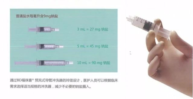 预充式导管冲洗器是什么预充式导管冲洗器-福徕喜_https://www.jmylbn.com_新闻资讯_第7张