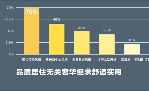 为未来生活布局，才能让你的家永远不过时！(图3)