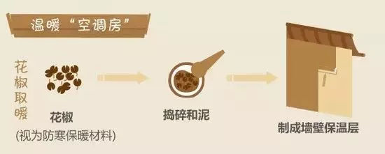 【建筑保温】古建筑在冬季如何保暖？(图3)