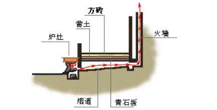 【建筑保温】古建筑在冬季如何保暖？(图17)