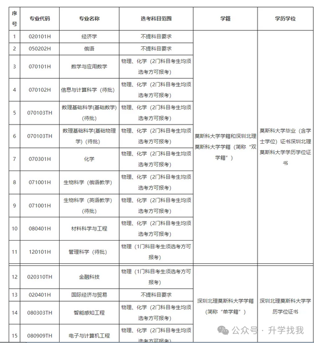 苏州科技学院录取分数_2024年江苏科技大学苏州理工学院录取分数线（2024各省份录取分数线及位次排名）_江苏科技苏州理工大学分数线