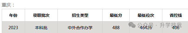 2024年江苏科技大学苏州理工学院录取分数线（2024各省份录取分数线及位次排名）_江苏科技苏州理工大学分数线_苏州科技学院录取分数