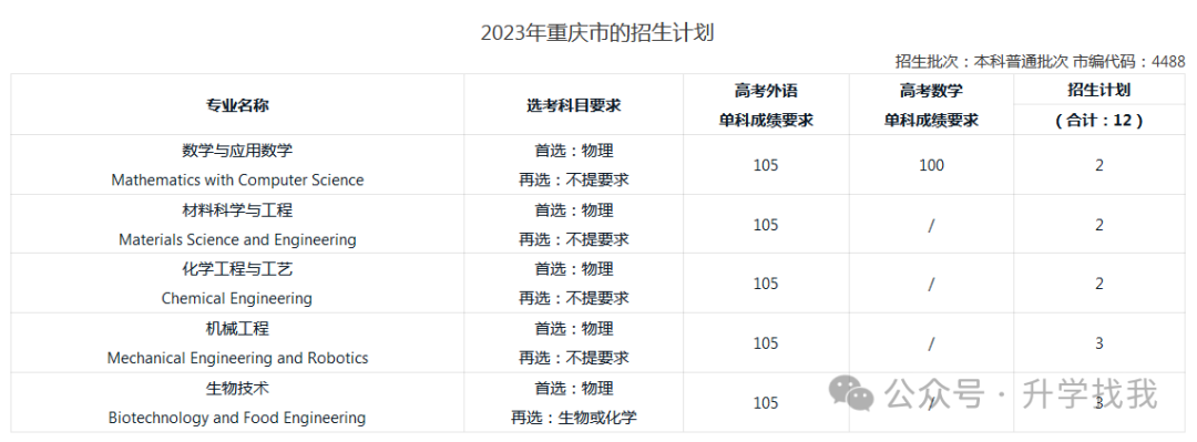 苏州科技学院录取分数_2024年江苏科技大学苏州理工学院录取分数线（2024各省份录取分数线及位次排名）_江苏科技苏州理工大学分数线