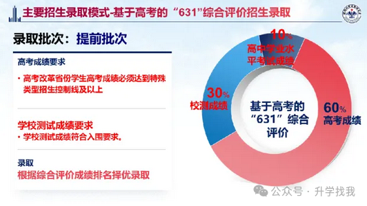 苏州科技学院录取分数_江苏科技苏州理工大学分数线_2024年江苏科技大学苏州理工学院录取分数线（2024各省份录取分数线及位次排名）