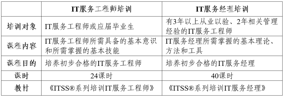 it工程師培訓機構_技術培訓工程師_培訓機構技術