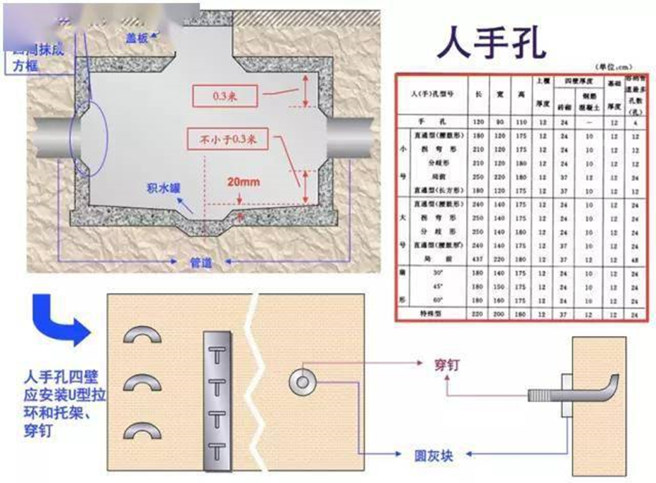( 1 ) Illustrated Guide to Fiber Optic Cable Pipe Laying and Cable Construction(pic13)