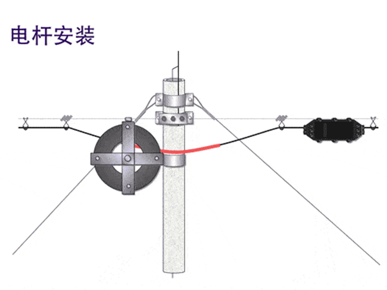( 1 ) Illustrated Guide to Fiber Optic Cable Pipe Laying and Cable Construction(pic4)