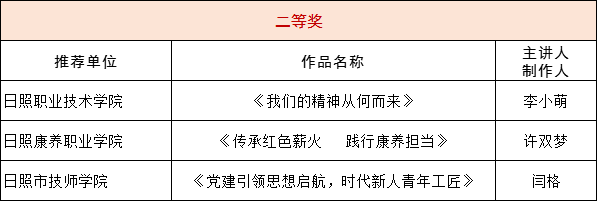 马克思主义学院许双梦老师荣获市委教育工委2025年党员教育微党课比赛二等奖