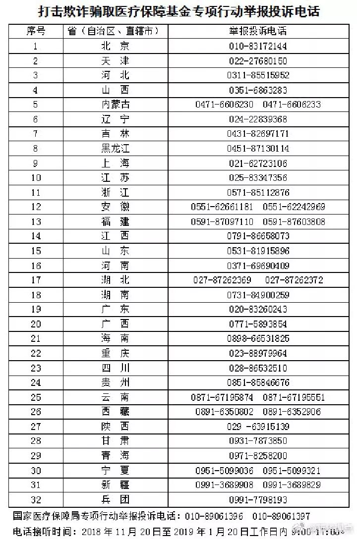 绝不手软!我国将严查医疗机构等领域欺诈骗保行为 绝不手软!我国将严查医疗机构等领域欺诈骗保行为