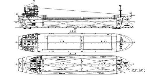 简述船舶设计基本流程的图1