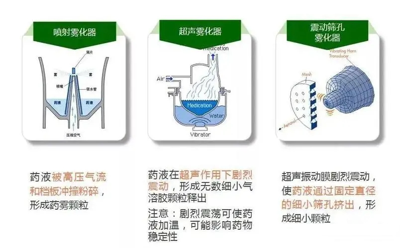 医用口含雾化器怎么用【科普】小儿家庭雾化的正确打开方式，你做对了吗？_https://www.jmylbn.com_新闻资讯_第5张