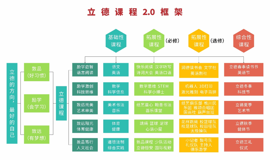 提炼优质校项目建设经验_优质校建设工作总结_优质校建设方案