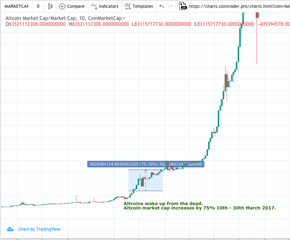 



敢不敢逆势埋伏山寨币
