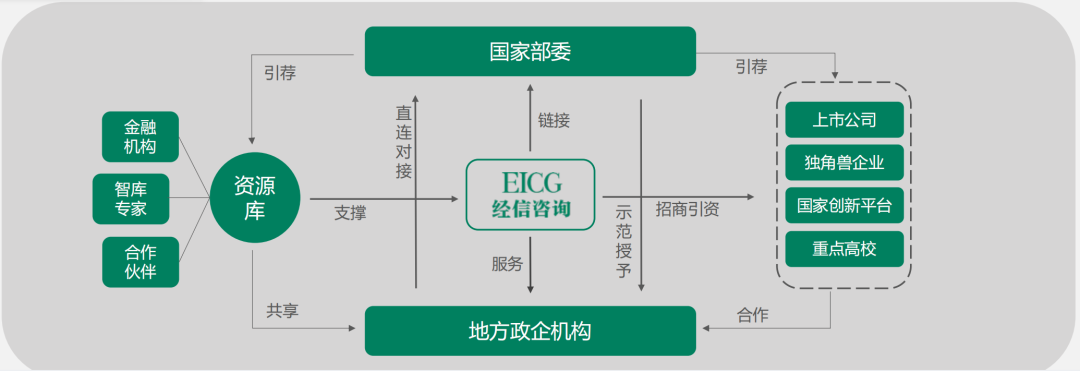 促進(jìn)會副秘書長曾敏帶領(lǐng)四川廣安承平港務(wù)有限公司負(fù)責(zé)人前往北京中經(jīng)信咨詢考察(圖5)