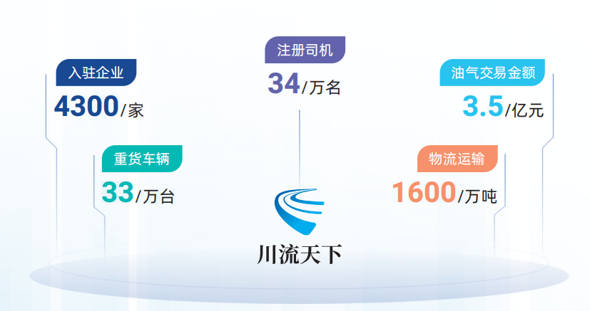 【2022四川省物流与供应链行业优秀企业】四川省物流信息服务有限公司(图7)