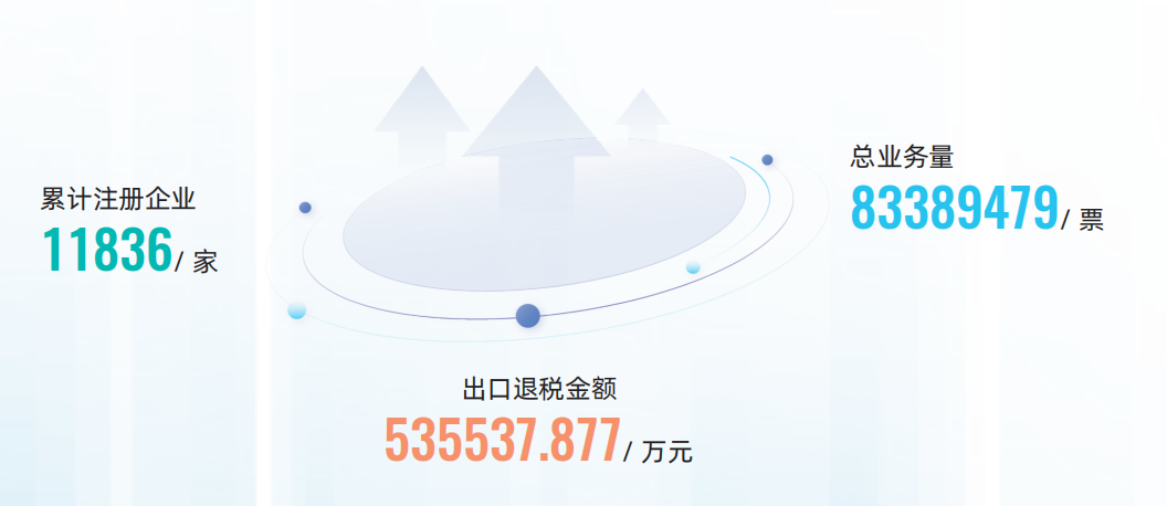 【2022四川省物流与供应链行业优秀企业】四川省物流信息服务有限公司(图5)