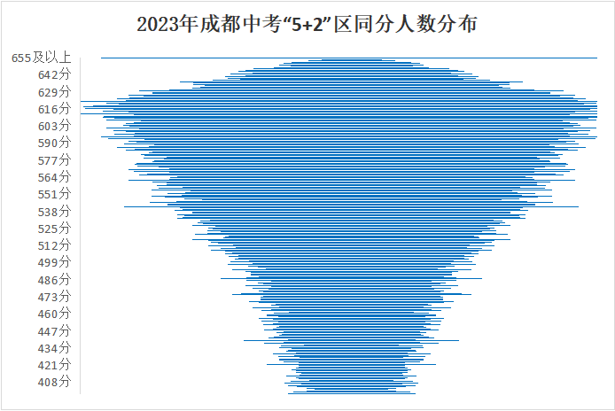 成都石室外國語學校錄取分數線_2023年成都石室外語學校錄取分數線_成都石室外語學校收分線