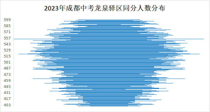 成都石室外语学校收分线_成都石室外国语学校录取分数线_2023年成都石室外语学校录取分数线