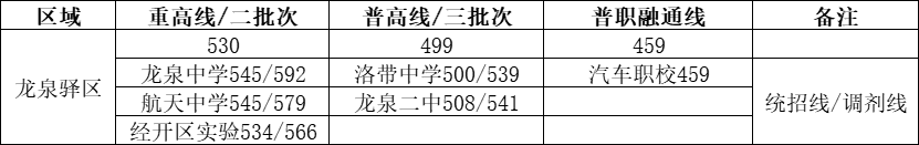 成都石室外国语学校录取分数线_2023年成都石室外语学校录取分数线_成都石室外语学校收分线