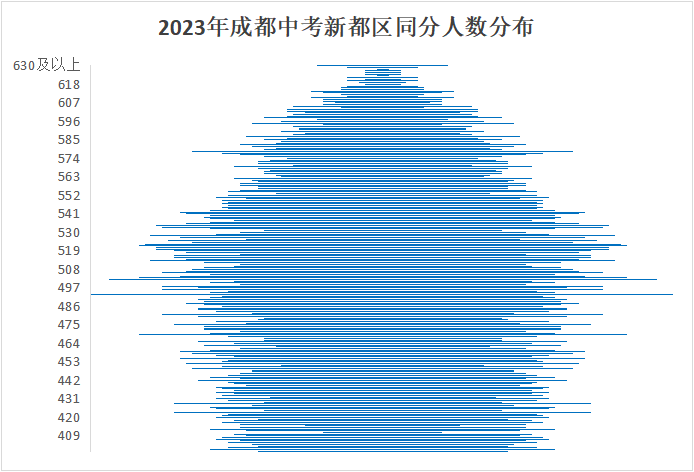 成都石室外語學校收分線_2023年成都石室外語學校錄取分數線_成都石室外國語學校錄取分數線