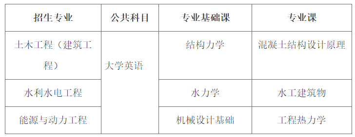 長沙理工城南學院好嗎_長沙理工大學城南學院分數線_長沙理工城南學院就業情況