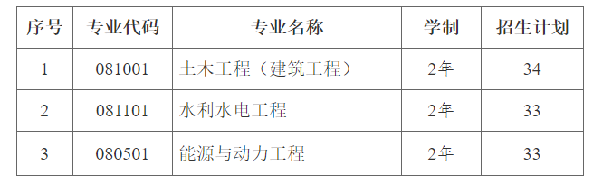 長沙理工城南學院好嗎_長沙理工城南學院就業情況_長沙理工大學城南學院分數線