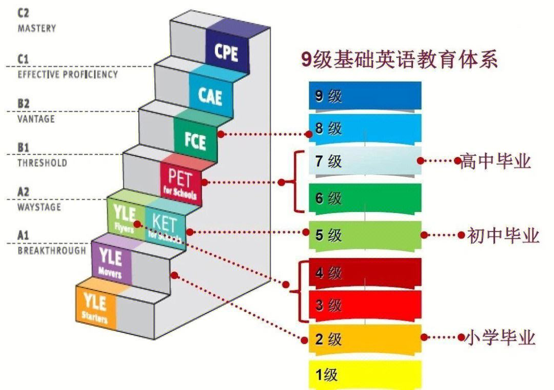 怕学新知识_害怕学新知识_学新的知识