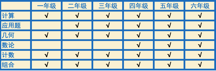 怕学新知识_学新的知识_害怕学新知识