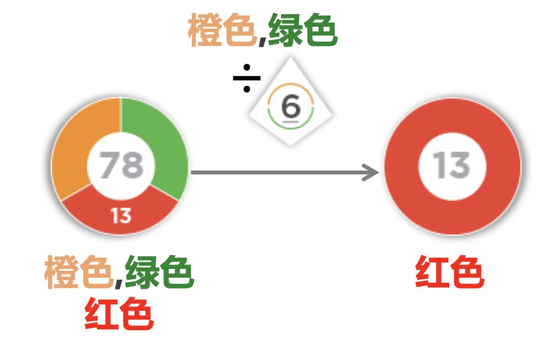 自从有了这个美国桌游 孩子算数比老爸都强 创下一个新 微信公众号文章阅读 Wemp