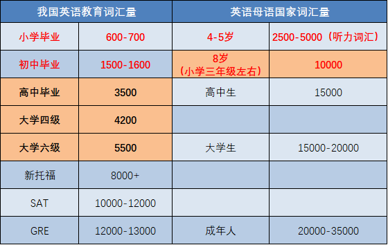 推娃背单词之前，一定要先搞清这三个关键点！