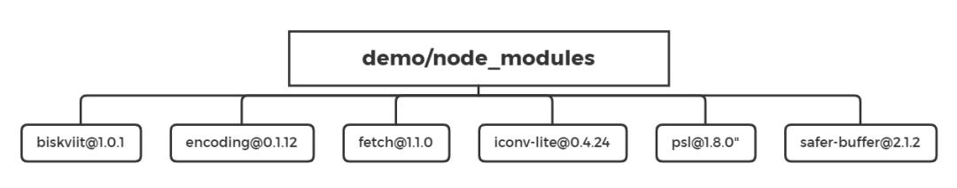 没想到你是这样的npm Install 开发者头条