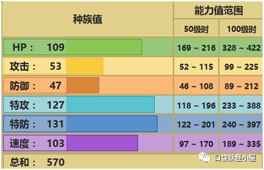 代欧奇希斯配招_代欧奇希斯技能_代欧奇希斯那个形态好
