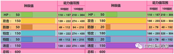 代欧奇希斯攻击形态配招_代欧奇希斯那个形态好_代欧奇希斯配招