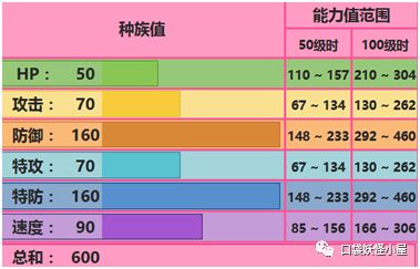 代欧奇希斯配招_代欧奇希斯攻击形态配招_代欧奇希斯那个形态好