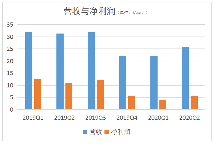 全球实时科技_全球实时科技_全球实时科技