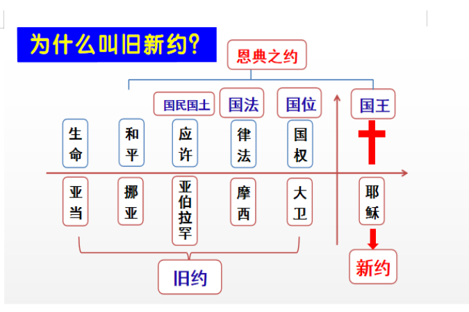 新生命与旧生命_新旧约生命读经_新旧约生命读经在线阅读